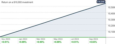 federated hermes money market funds|pcoxx mutual fund fact sheet.